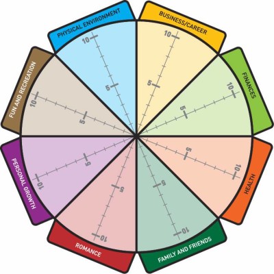 wheel of life coaching tool